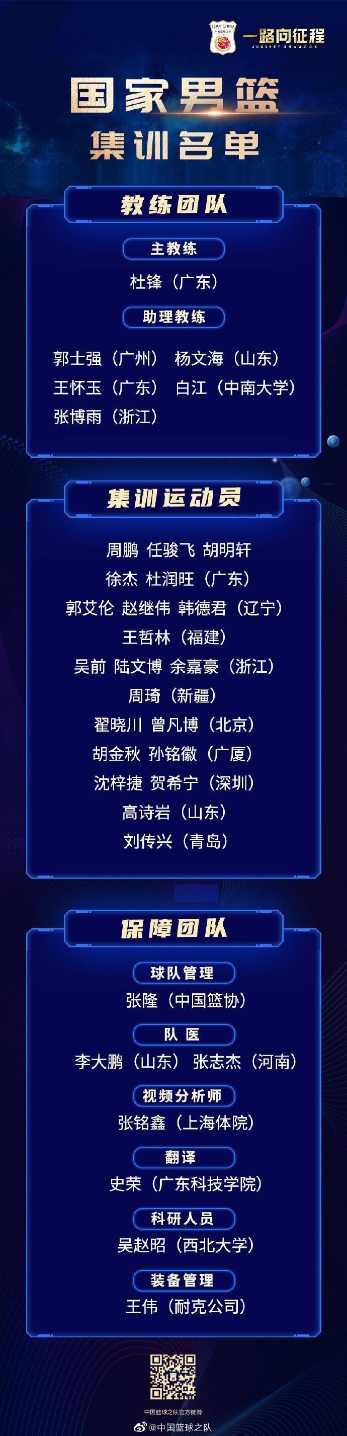 没入杜锋法眼?男篮21人名单,有曾凡博无张镇麟?苏群给出答案