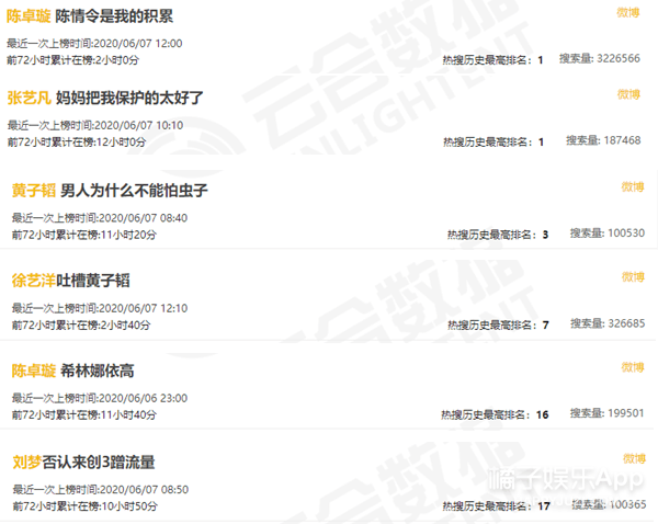 鹿晗被学员质疑无通告,身高也被黄子韬内涵?《创3》全员虎人吧