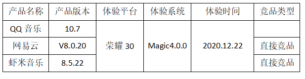 产品分析 | QQ音乐的个性化社交服务