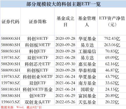 【萌喵】【转】重磅产品,获批!ETF赛道又将迎来新产品