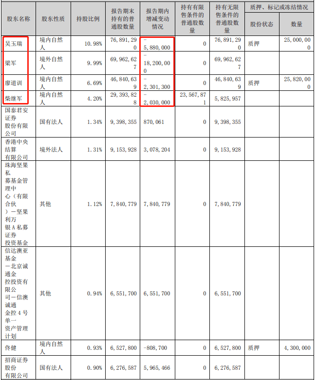 【萌喵】【转】视觉中国上半年净利增65%:涉诉案额超两千万,称将持续提高版权变现保护能力
