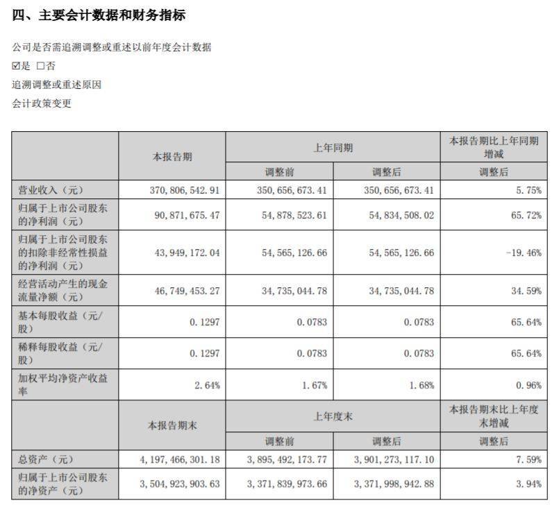 【萌喵】【转】视觉中国上半年净利增65%:涉诉案额超两千万,称将持续提高版权变现保护能力