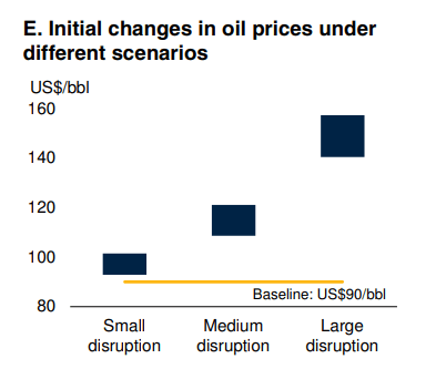 【时尚】【转】国际油价暴跌3%!世行预测:若地缘冲突不扩大明年油价将走低