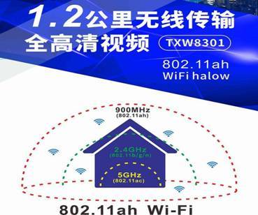 全球首款基于WiFi halow的超级穿墙王无线WiFi扩展器发布