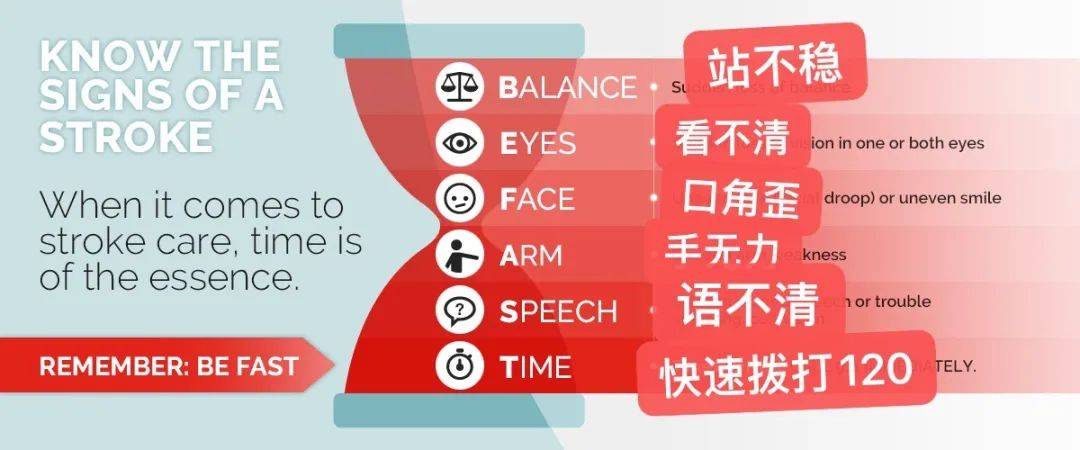 【花资】【转】注意!这个症状是脑中风的重要先兆!