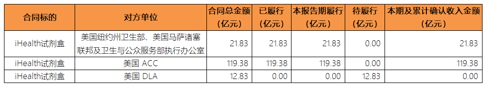 【萌喵】【转】九安医疗拟用不超10亿回购股票;核心产品缺位,试剂盒卖不动后业绩下滑超90%