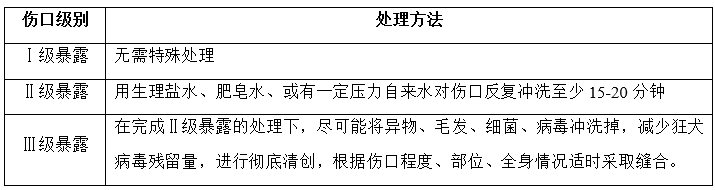 恶犬咬伤后如何处理?怎么接种狂犬疫苗?十问十答来了