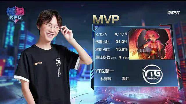 “平头哥”YTG6100万挂牌转让KPL席位,网友:张大仙,该出手了!