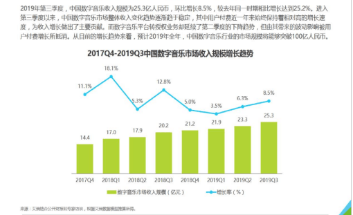 产品分析 | QQ音乐的个性化社交服务