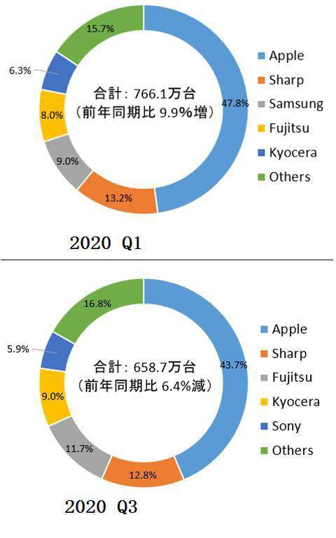 1200元!小米5G新机发布,雷军这次要猛攻日本市场?