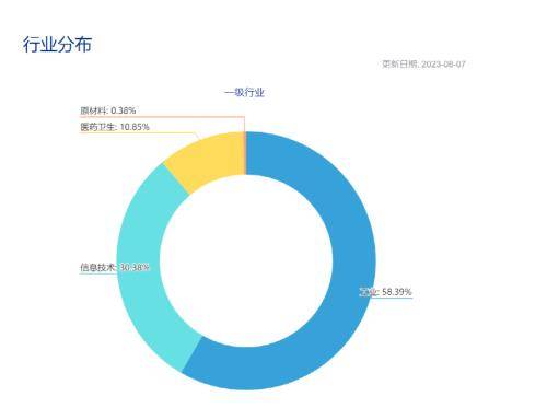 【萌喵】【转】重磅产品,获批!ETF赛道又将迎来新产品