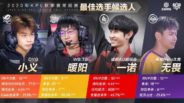 KPL冬冠:新皇即将加冕,小义、暖阳之争告一段落?