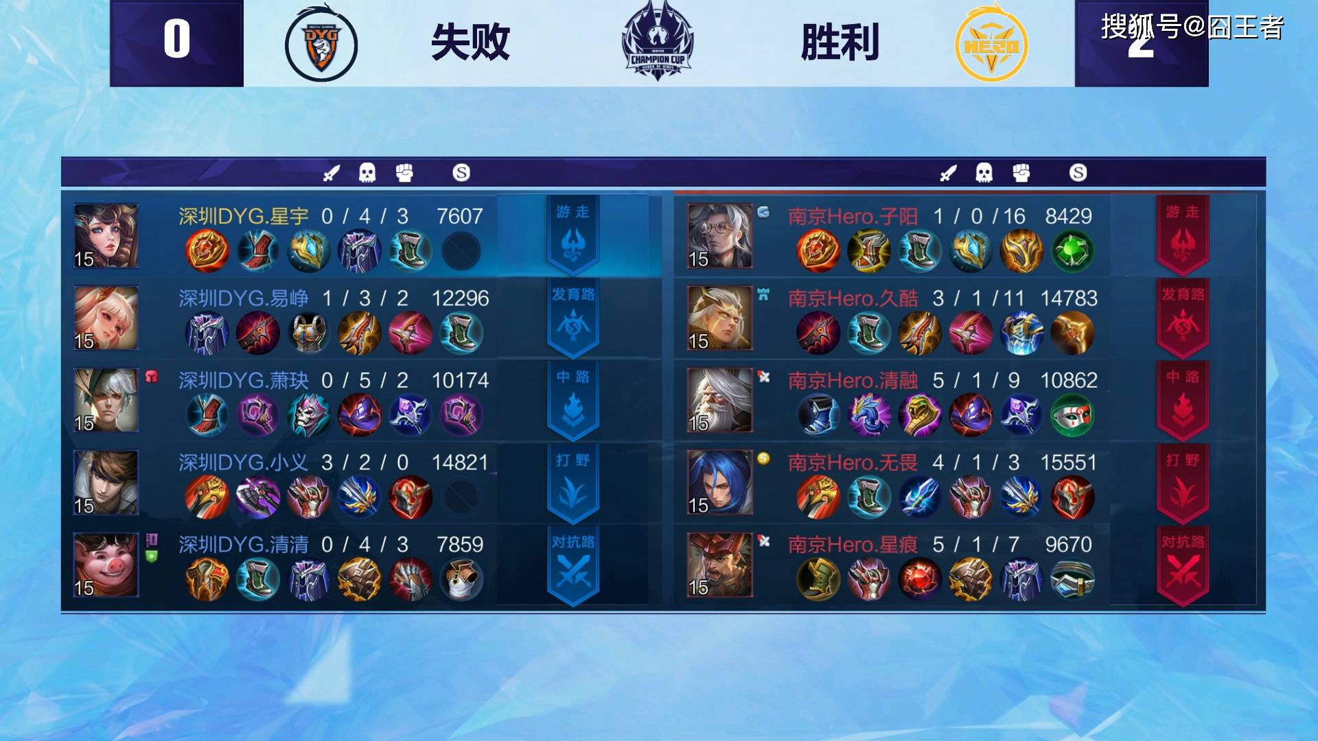 新皇登基:Hero击败DYG夺冠,久哲荣登KPL赛事第一教练