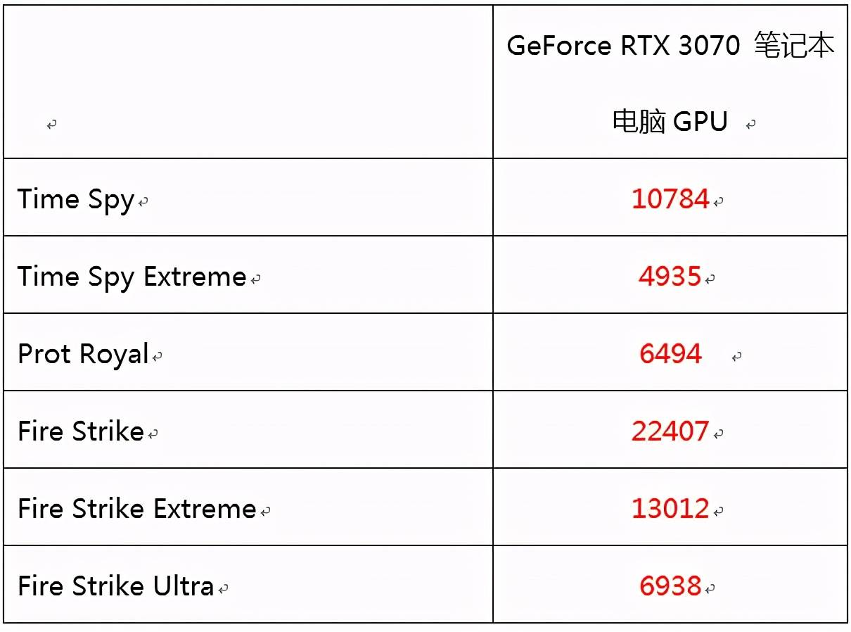 140W功耗释放 性能野兽来了! RTX 3070版本机械革命钛钽plus评测