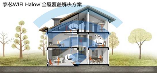 全球首款基于WiFi halow的超级穿墙王无线WiFi扩展器发布