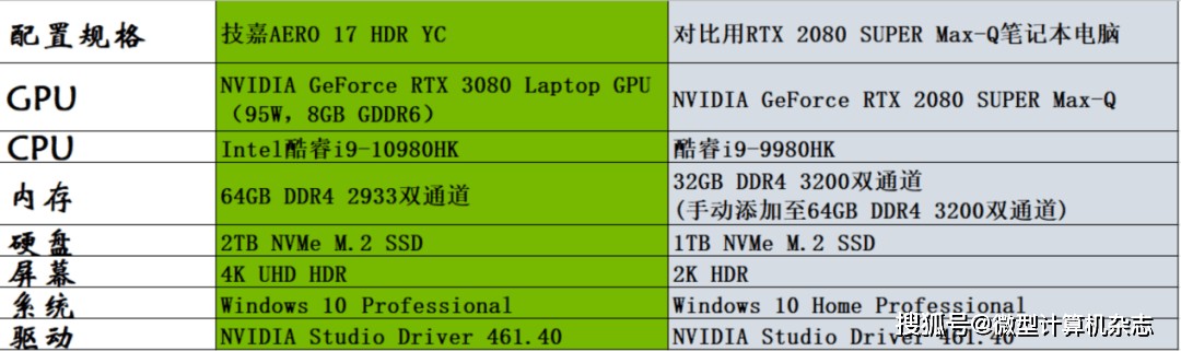 聊聊技嘉AERO 17 HDR设计本!9款创作软件测试,RTX3080创作性能近乎翻倍