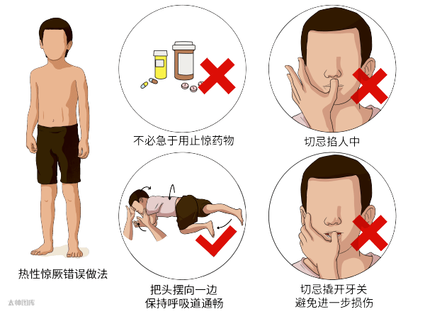 【萌喵】【转】孩子突发高热惊厥,记住 8 个处理步骤