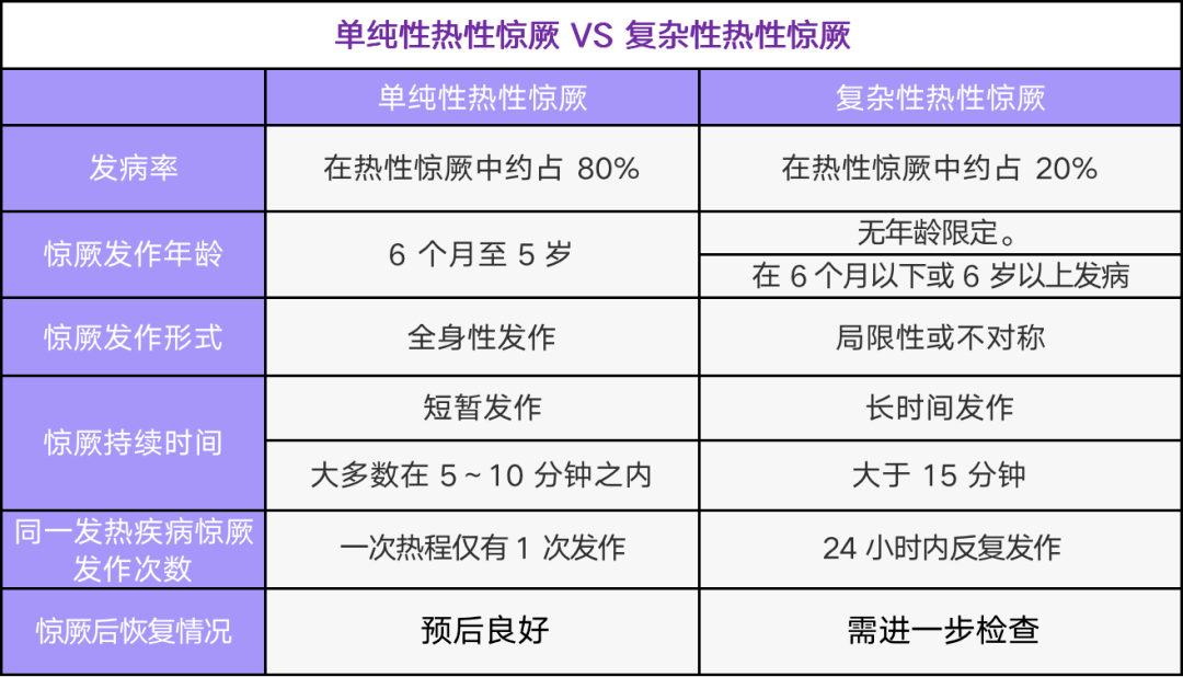 【萌喵】【转】孩子突发高热惊厥,记住 8 个处理步骤