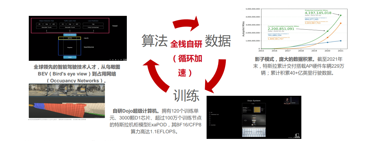 【萌喵】【转】刺激销量,特斯拉为FSD打开增量市场?