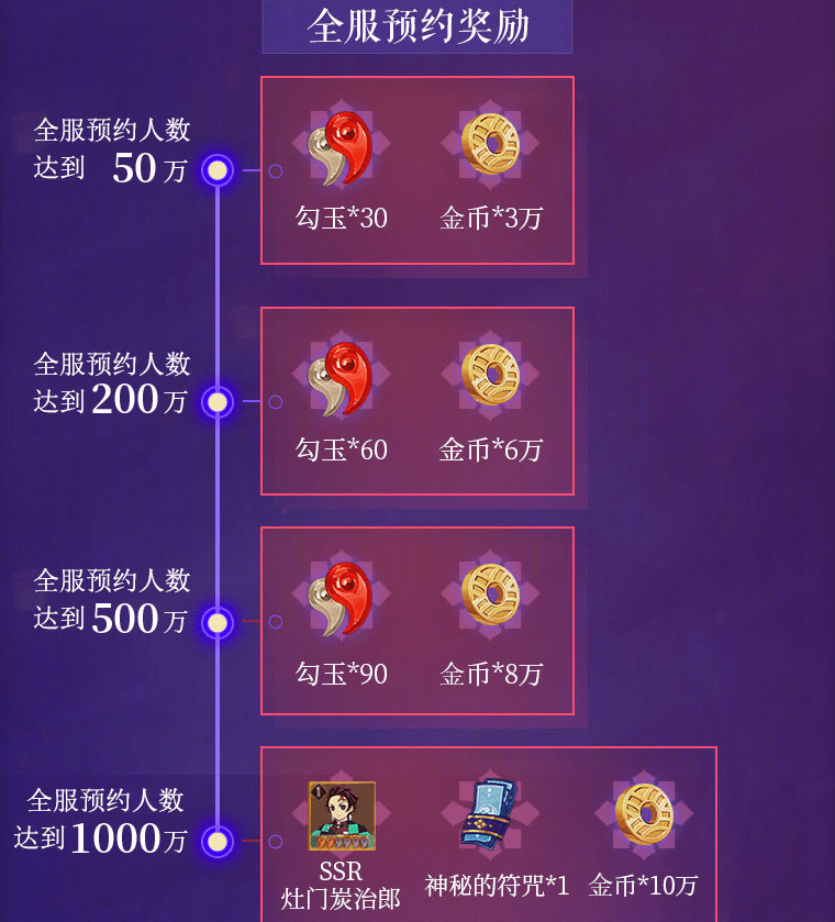 定档!阴阳师2月7日联动鬼灭之刃 炭治郎还可以这样入手