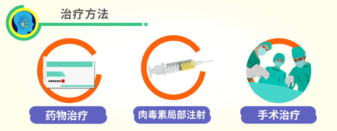 眼皮跳超过3个月,可能提示这样一种病!