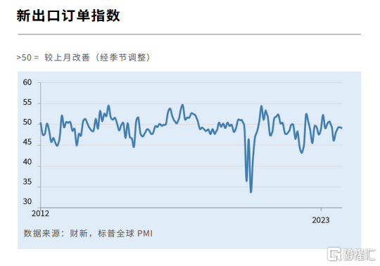 【转】超预期!11月财新制造业PMI升至50.7,为三个月来最高