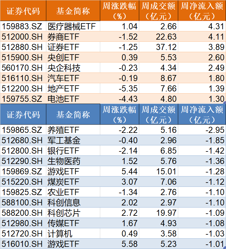 【转】你恐慌我贪婪!85亿资金蜂拥进场,这个板块刚被“国家队”扫货,ETF份额直线飙升