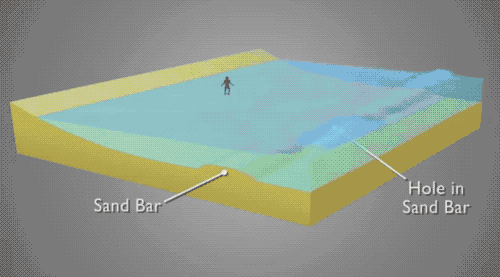 什么是离岸流?危险吗?