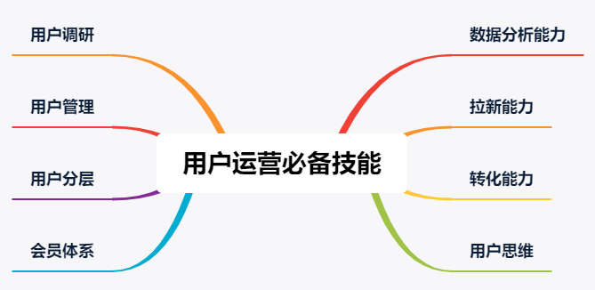 【转】面试运营岗位,有哪些面试官会问的问题?该如何准备?