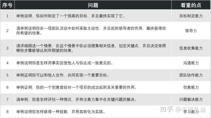 【转】面试运营岗位,有哪些面试官会问的问题?该如何准备?