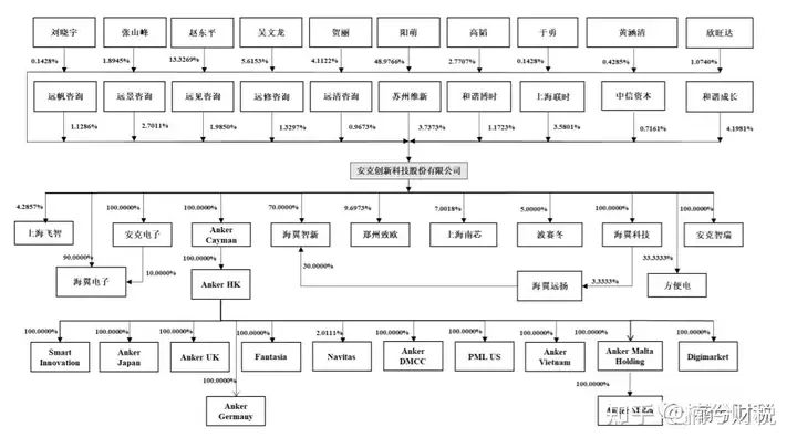 【萌喵】【转】安克创新:从制造输出到品牌输出,值得关注的跨境电商