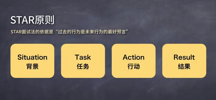 【转】面试运营岗位,有哪些面试官会问的问题?该如何准备?