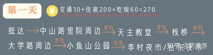 【转】第一次去青岛必看的旅游指南