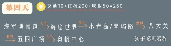 【转】第一次去青岛必看的旅游指南