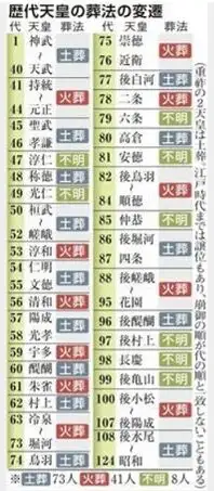 天皇葬礼的讲究有哪些?