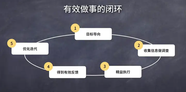 【转】面试运营岗位,有哪些面试官会问的问题?该如何准备?