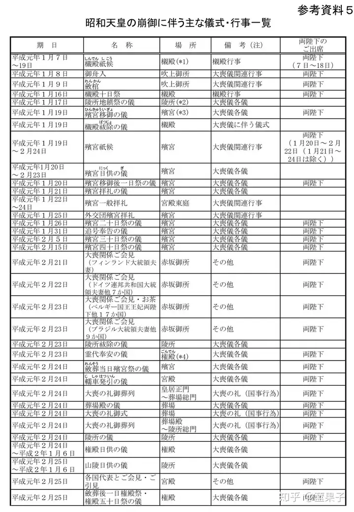 天皇葬礼的讲究有哪些?