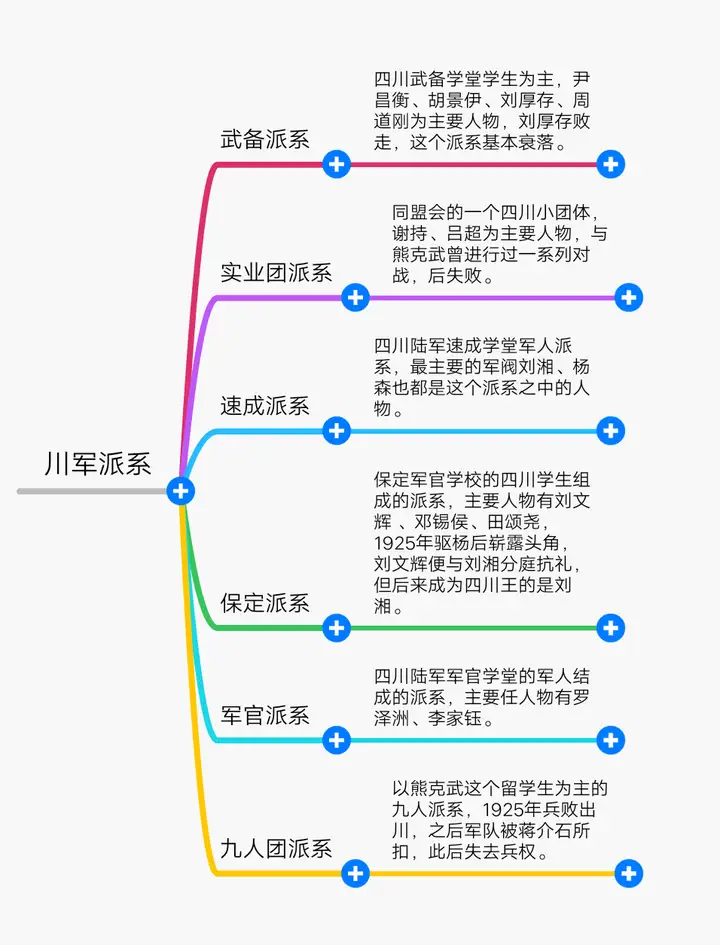 近代军阀史梳理