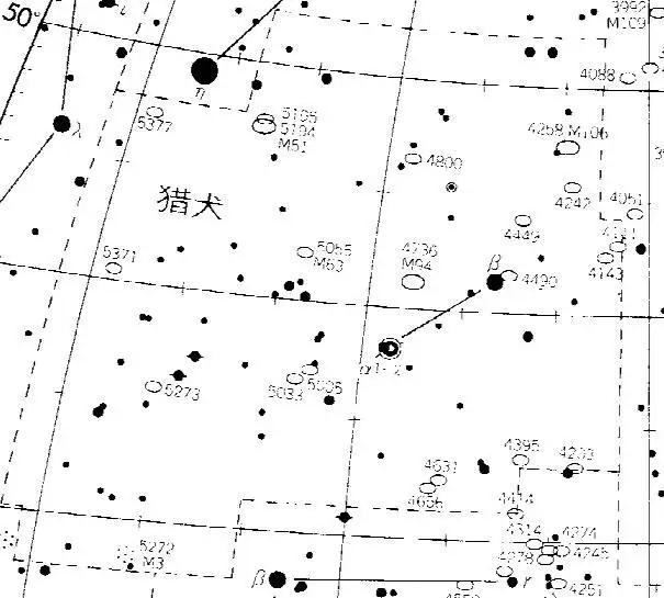 天文星座知识汇总