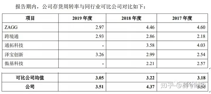 【萌喵】【转】安克创新:从制造输出到品牌输出,值得关注的跨境电商