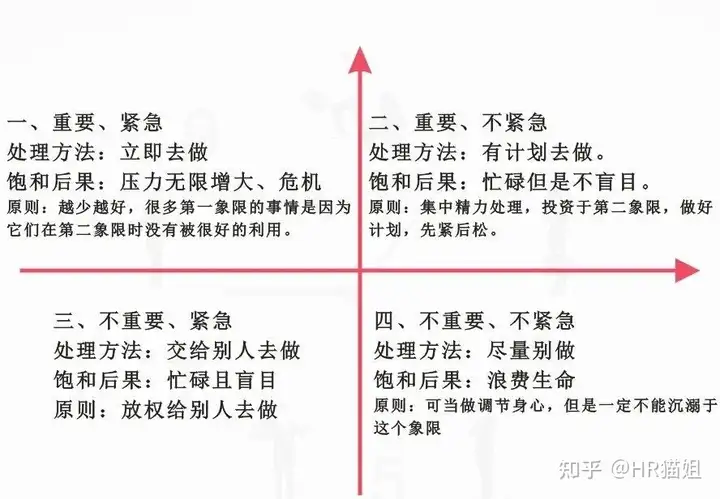 【转】吃过亏才懂的职场经验