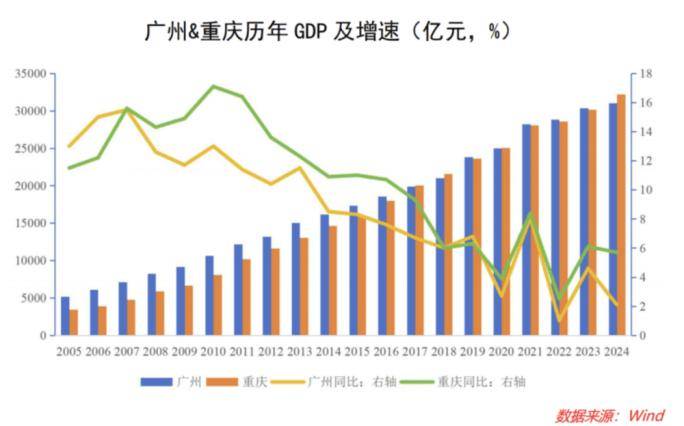 【萌喵】【转】转移支付之下,哪些地区在受益?