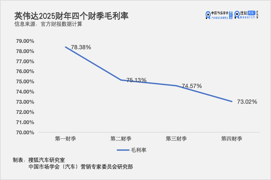 【萌喵】【转】英伟达财报暗藏黄仁勋不得不押注汽车的三大理由