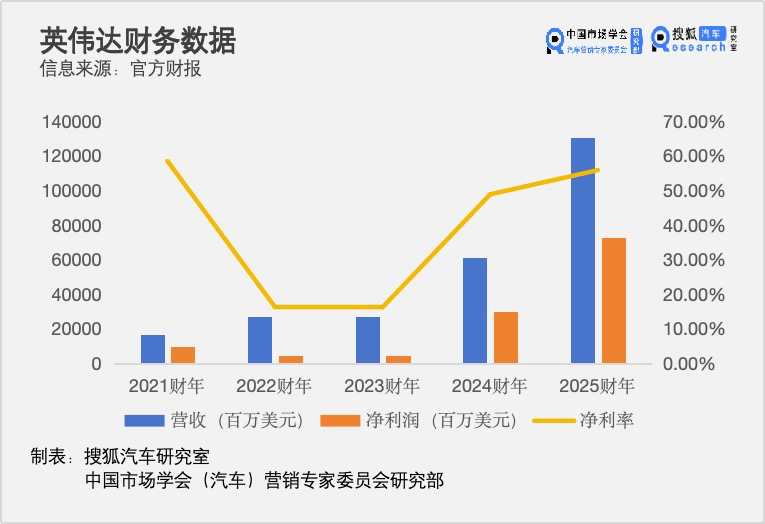 【萌喵】【转】英伟达财报暗藏黄仁勋不得不押注汽车的三大理由