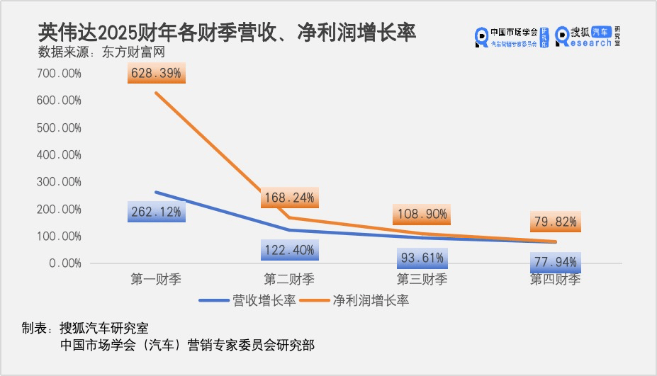 【萌喵】【转】英伟达财报暗藏黄仁勋不得不押注汽车的三大理由