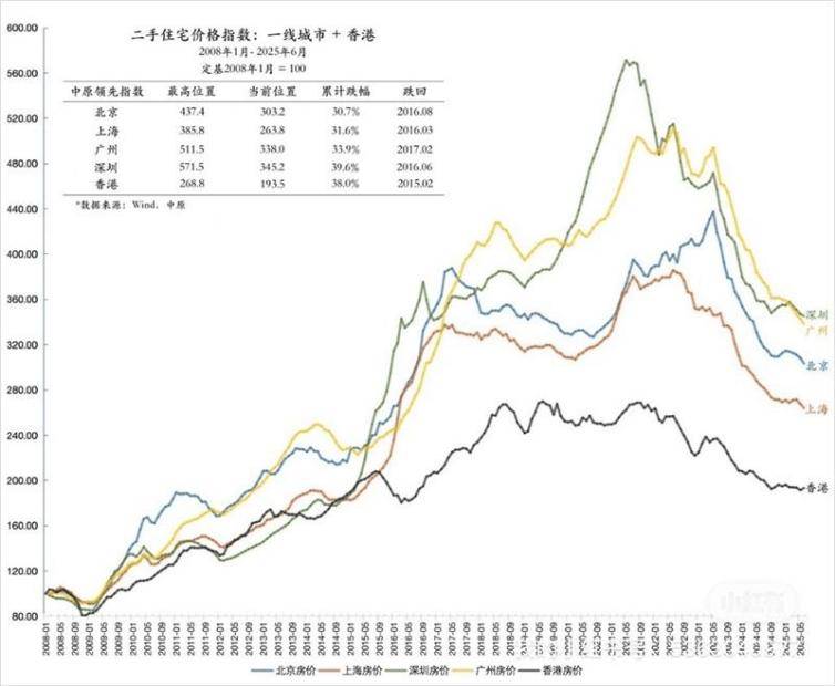 【萌喵】【转】年轻人为何不再热衷于买房了?