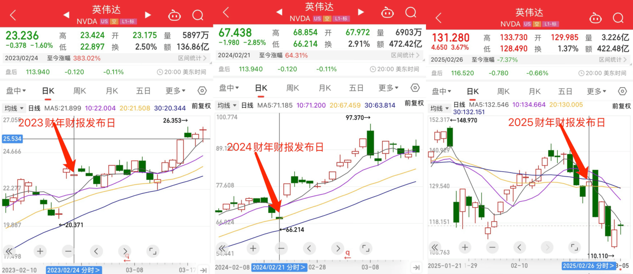 【萌喵】【转】英伟达财报暗藏黄仁勋不得不押注汽车的三大理由