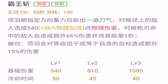 小伙子你开的什么车啊——项羽进阶攻略