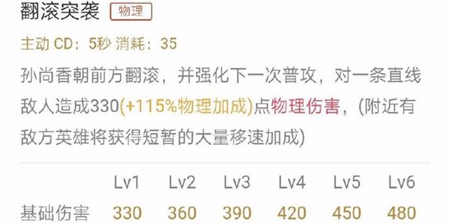 重炮大小姐——孙尚香进阶攻略