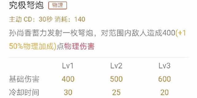重炮大小姐——孙尚香进阶攻略